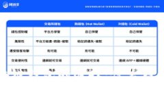 2023年区块链钱包的选择：