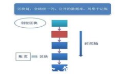 数字货币虚拟钱包：安全