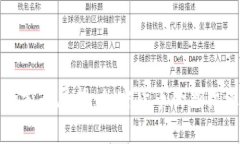 狗狗币的前景展望：加密