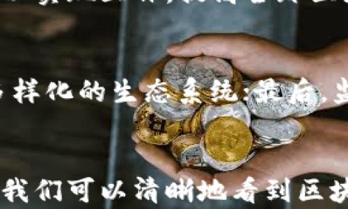 
区块链发改委最新规划：推动数字经济的创新与发展

区块链, 发改委, 最新规划, 数字经济/guanjianci

引言
近年来，区块链技术正在全球范围内飞速发展，尤其在中国，政府对区块链技术的重视程度不断加深。中国发改委作为国家经济和社会发展管理的主要部门，其对区块链的最新规划引起了广泛的关注。发改委在推动数字经济、促进创新发展以及产业结构等方面发挥着至关重要的作用。本文将详细解读发改委的最新规划，探讨区块链如何融入数字经济发展，并回答相关的热门问题。

区块链与数字经济的关系
区块链是一种去中心化的分布式账本技术，近年来被广泛应用于金融、供应链、医疗等多个领域。数字经济是以数字技术为基础的经济形态，能够有效提升生产力和服务效率。因此，区块链作为一种技术工具，对推动数字经济的发展具有重大意义。它的特点——不可篡改、透明、可追溯，使得区块链在数据安全和信任机制方面提供了新的解决方案。发改委的最新规划强调了区块链在数字经济中的应用，表示会进一步鼓励区块链与传统产业的深度融合。

区块链发改委规划的重点内容
根据最新的规划，发改委将集中力量在以下几个方面推动区块链的发展：
ul
    listrong政策支持：/strong发改委将制定更加细化的政策来支持区块链的研发和应用，通过财政补贴、税收优惠等方式，激励企业投入区块链相关技术的研发。/li
    listrong行业应用推广：/strong着力推进区块链在金融、物流、医疗、教育等重点领域的应用落地，建立完善的行业标准和评价体系。/li
    listrong人才培养：/strong强调人才是区块链技术发展的基础，专门规划产学研合作，推动高校、科研机构与企业的合作，培养更多区块链领域的高水平人才。/li
    listrong国际合作：/strong区块链技术是全球性的发展趋势，发改委鼓励与其他国家和地区的区块链技术开发和应用的合作，促进技术交流与合作。/li
/ul

相关问题探讨
以下是与区块链发改委最新规划相关的五个问题：

1. 区块链技术的应用场景有哪些？
区块链技术在多个领域都有着广泛的应用。在金融行业，区块链可以实现跨境支付、数字货币的发行和流通等；在供应链管理中，区块链可以提供全程可追溯的产品信息，从生产到消费可以形成完整的链条；在医疗健康领域，区块链可以保障患者的隐私数据，提升医疗服务的效率；在知识产权保护方面，区块链可以提供可靠的证据链，保证创作者的权益。此外，区块链在投票、公益慈善、数字身份等领域同样具有应用潜力。

2. 区块链如何解决数据安全问题？
数据安全始终是各行业关注的焦点。区块链技术通过其去中心化的特性，为数据的存储提供了一种新的解决方案。数据在区块链上以加密形式存储，每个数据块都与前一个区块通过哈希值连接，形成一个不可篡改的链条。这种结构不仅确保了数据的完整性，也降低了传统中心化系统中容易出现的数据泄露、篡改等安全风险。此外，区块链还可以通过智能合约机制，实现数据的自动化管理和处理，进一步提高数据安全性。

3. 发改委规划对企业的影响有哪些？
发改委的最新规划无疑将对区块链相关企业产生积极影响。更多的政策支持和资金投入将为企业提供良好的发展环境，吸引更多的资源和技术力量进入区块链领域。此外，行业标准的建立和推广将降低企业试点和应用区块链技术的风险，提高市场的整体信任度。有了政策上的利好，企业可以更大胆地进行技术创新，开展新的商业模式，实现发展和盈利的双赢。而且，通过人才培养，区块链企业将能获得更多专业技能的人才支持，进一步提升其竞争力。

4. 区块链在国际合作中的潜力如何？
区块链作为一项技术，有着跨国界的特性，其应用和发展不能局限于某一国家或地区。国际合作为区块链技术的研究和应用提供了广阔的空间。例如，中国在区块链技术方面已有较多实践经验，与其他国家的合作可以实现互补，提高全球区块链技术的整体水平。此外，共同制定全球区块链标准，促进国际市场的便利性，可以更好地推动产业的国际化发展。在数据流动、知识共享等方面，区块链的技术优势显得尤为重要，有望促进全球经济的数字化转型。

5. 区块链未来的发展趋势是什么？
区块链的未来发展趋势值得关注。首先，随着技术的不断成熟，区块链将更加专注于实际应用场景的落地，而不只是理论探讨；其次，跨链技术的进步将使得不同区块链之间的数据和信息可以互通，形成更为复杂和多样化的生态系统；最后，监管政策的完善将促进区块链的合规发展，赋予其更广泛的法律地位。基于这些趋势，区块链未来的前景非常广阔，将在推动数字经济转型、改善生活方式等方面发挥更加重要的作用。

总结
发改委的区块链最新规划标志着政府对区块链技术的重视和支持，对推动中国数字经济的发展具有重要意义。区块链不仅能提升产业效率、资源配置，更将改变人们的生活和商业模式。通过对以上问题的详细探讨，我们可以清晰地看到区块链技术未来的发展潜力，以及它在各个领域的广泛应用。面对不断变化的市场环境，唯有把握机遇，深耕技术，才能在这场数字经济大潮中立足。未来的区块链，值得期待。