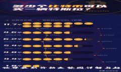 区块链世界最新价格走势