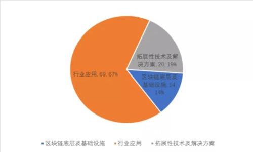 狗狗币能否存入TP钱包？详细解析与常见问题解答